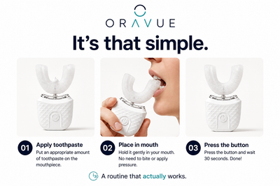 Oravue™ 360 Sonic U-Brush.