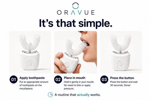 Oravue™ 360 Sonic U-Brush.