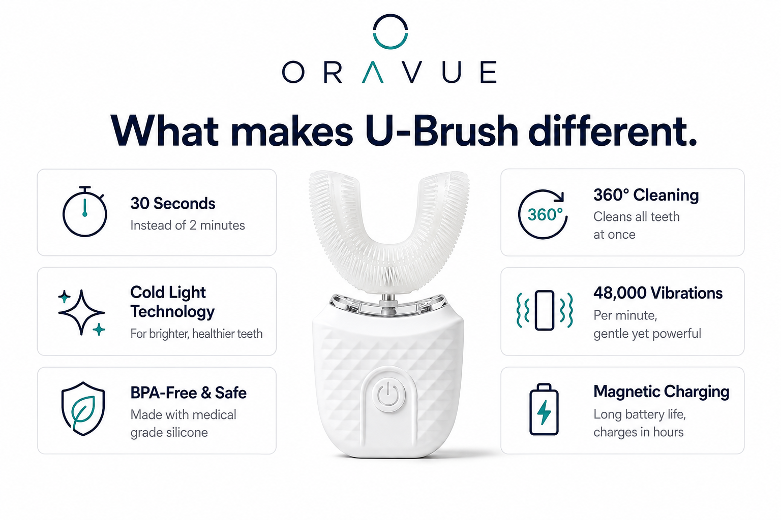Oravue™ 360 Sonic U-Brush.