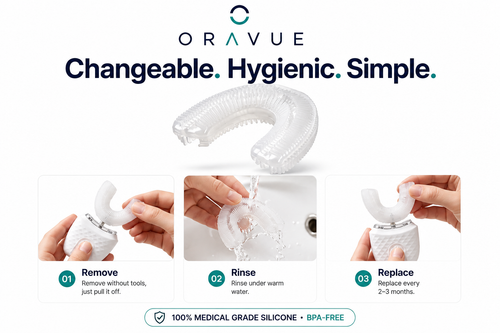 Oravue™ 360 Sonic U-Brush.