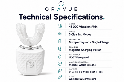Oravue™ 360 Sonic U-Brush.